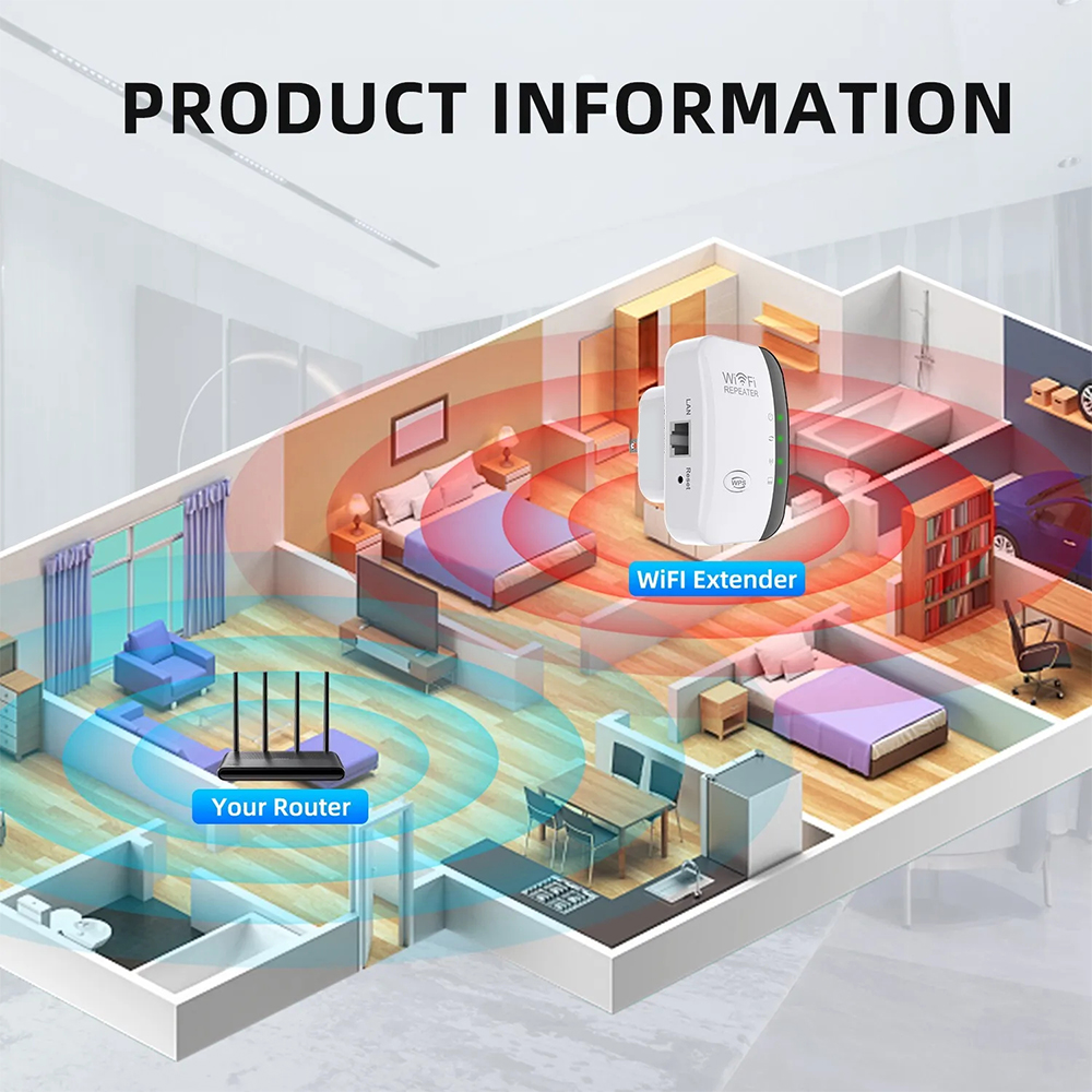 High-Performance 300Mbps WiFi  - đánh giá và giá Tech For Office